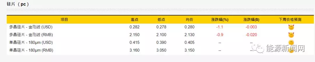 阿特斯瞿晓铧 不认同 单晶淘汰多晶 论调政府不应做技术评判者 组件