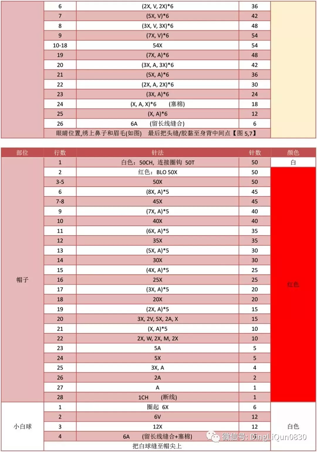 【编织图解】彩色金鱼,萌小黄鸡,超人女孩等多款图解