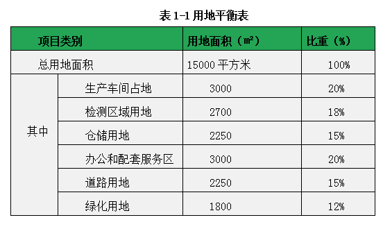 高猫先生官方网站铁自动门及电梯自动门项目建议书模板