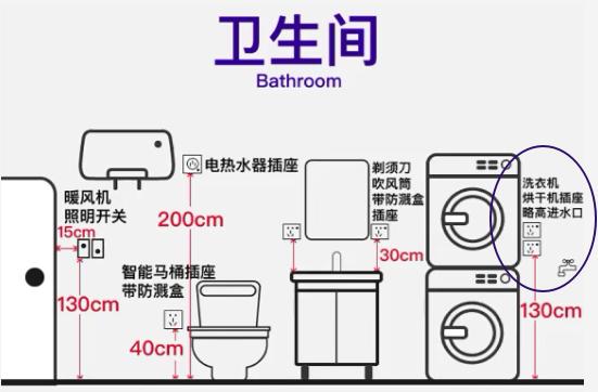 年薪80万老电工:全屋装修开关插座高度 数量,附一线品牌推荐!