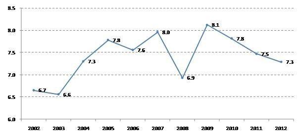 以物价计算的gdp_南充发布重磅经济数据 2018年经济总量继成都 绵阳之后突破(2)