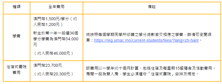 澳门大学2019年内地招生简章发布！需要多少分多少钱？速看