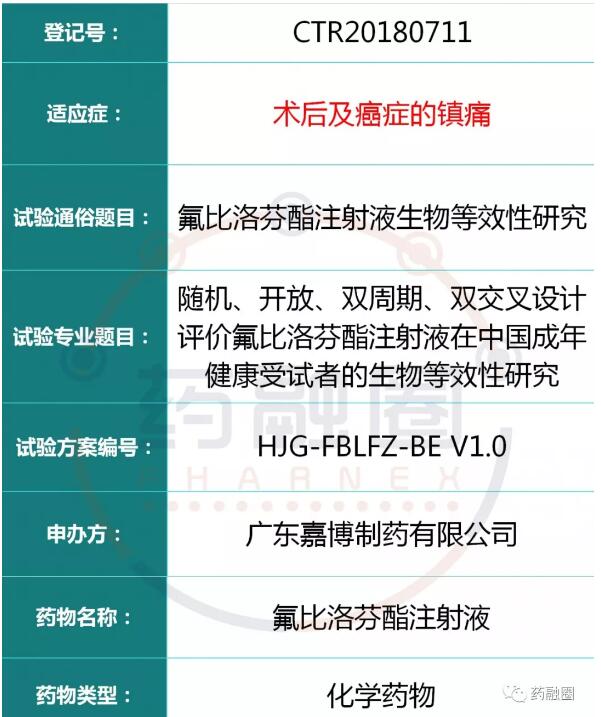 10亿级氟比洛芬酯注射液提交上市申请