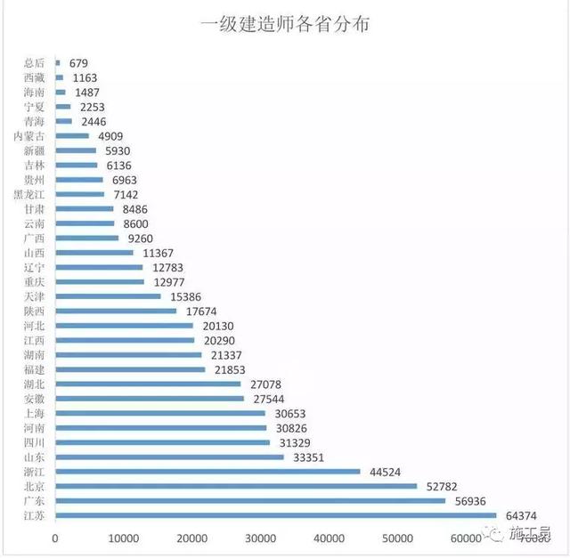 人口数量十大省份排行榜_中国省份地图(2)