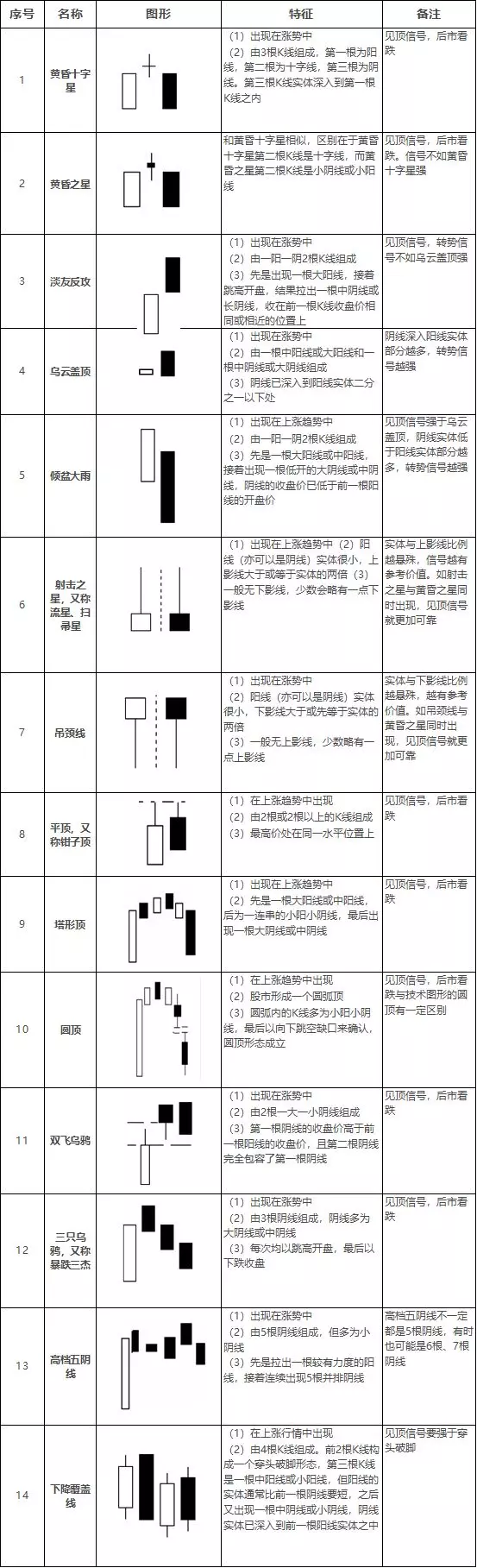 经典k线形态组合普及大全