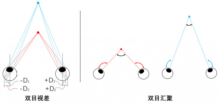 眼睛成像的原理是什么简短_眼睛的成像原理是什么