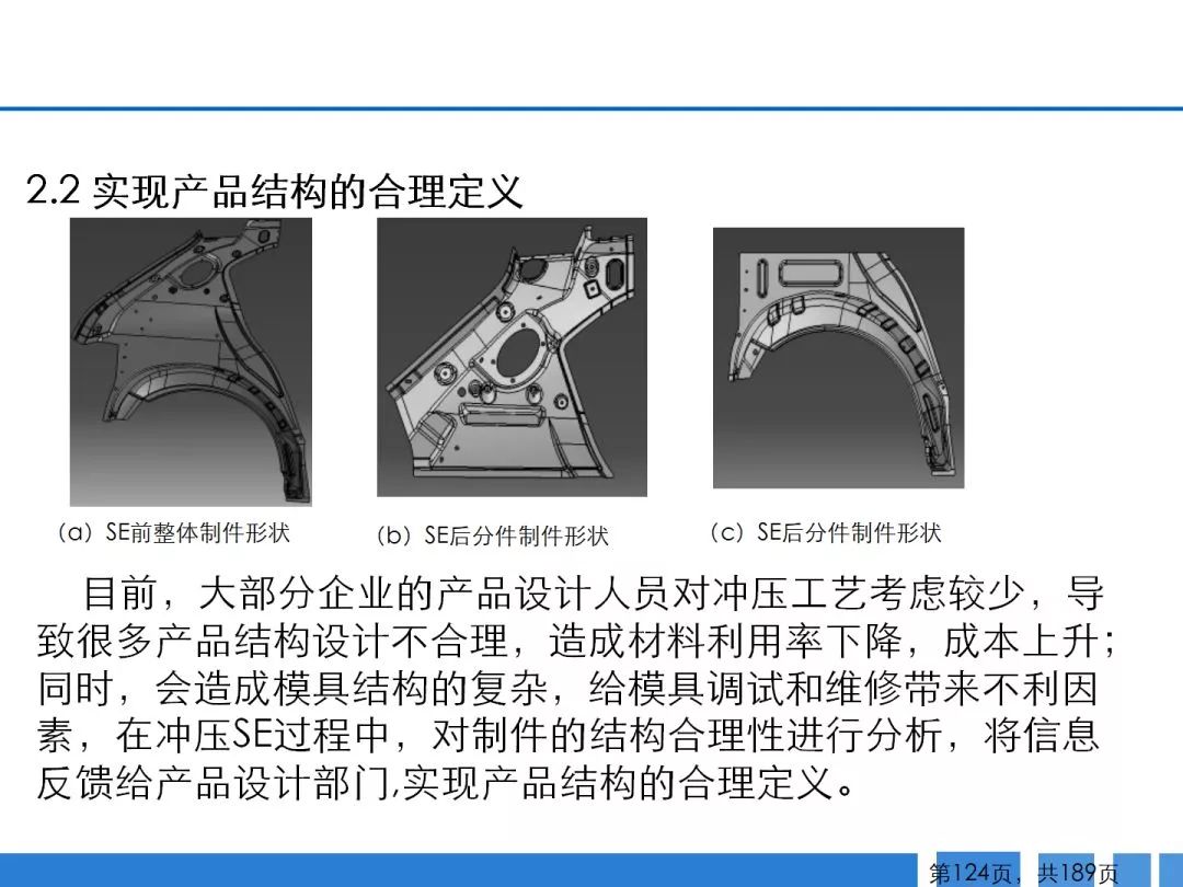 200张ppt全过程讲解汽车零部件冲压工艺