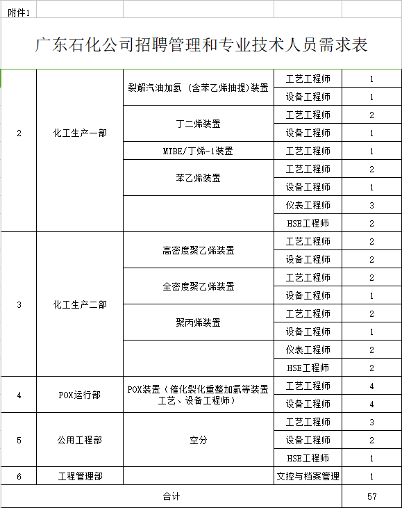 公司人口登记_流动人口登记证明图片