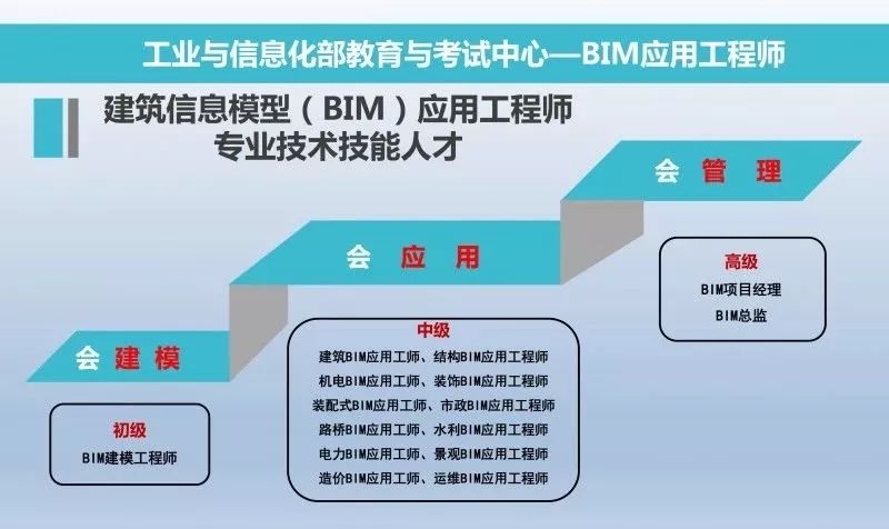 bim工程师招聘_BIM工程师招聘(2)