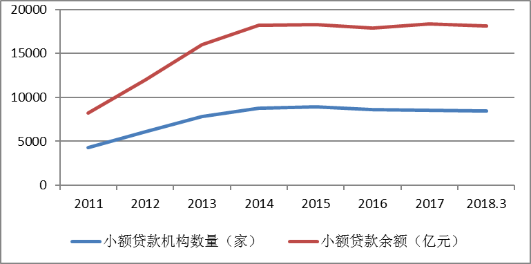 民间借贷融资相关规定研析