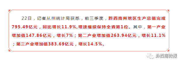 黔西南州gdp_贵州各市州一季度GDP公布黔西南州增速最快