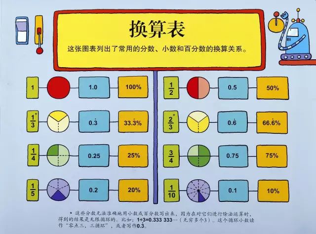 孩子最难理解的数学知识看了这套书秒懂