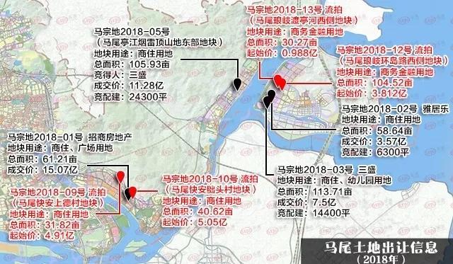 马尾今日4幅地块全流拍年内福州六区均现流拍溢价率下跌