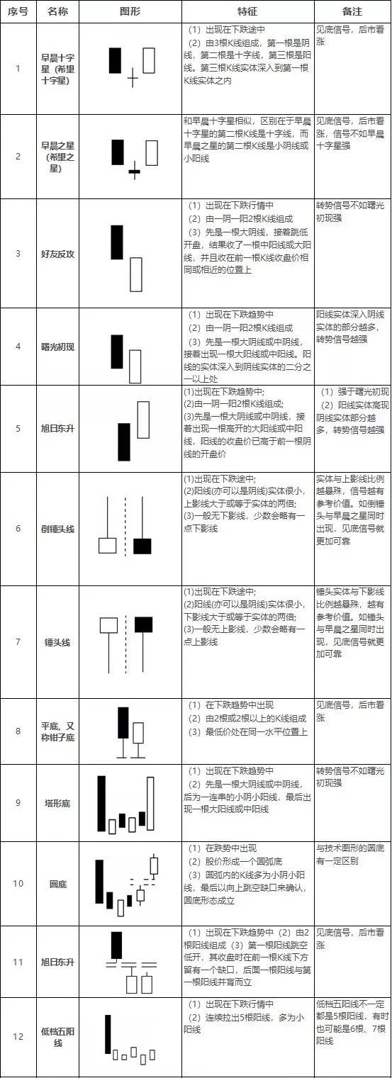 经典k线形态组合普及大全