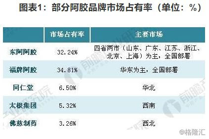 一块驴皮秒杀贵州茅台！流传3000年的阿胶，可如今……