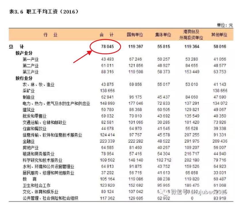 上海青年人口总数_上海人口