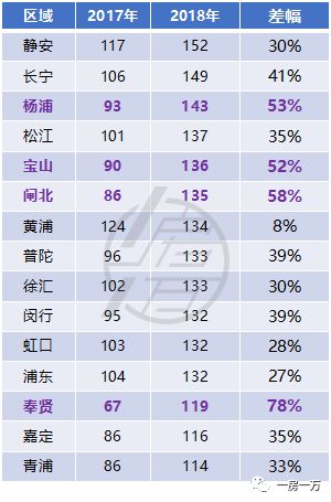 上海各区2019全年出生人口_上海各区人口(3)