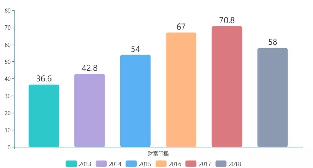 中国财富人口_为什么说中国人的财富正处于 黄金时代(2)