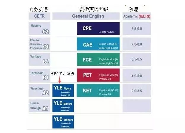 我集团成功承办ketpet剑桥通用五级证书考试