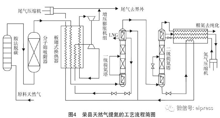 家用天然气制冷是什么原理图_天然气是什么图片(2)