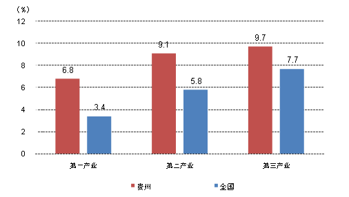 2018前三季度gdp_前三季度gdp标签 至诚财经