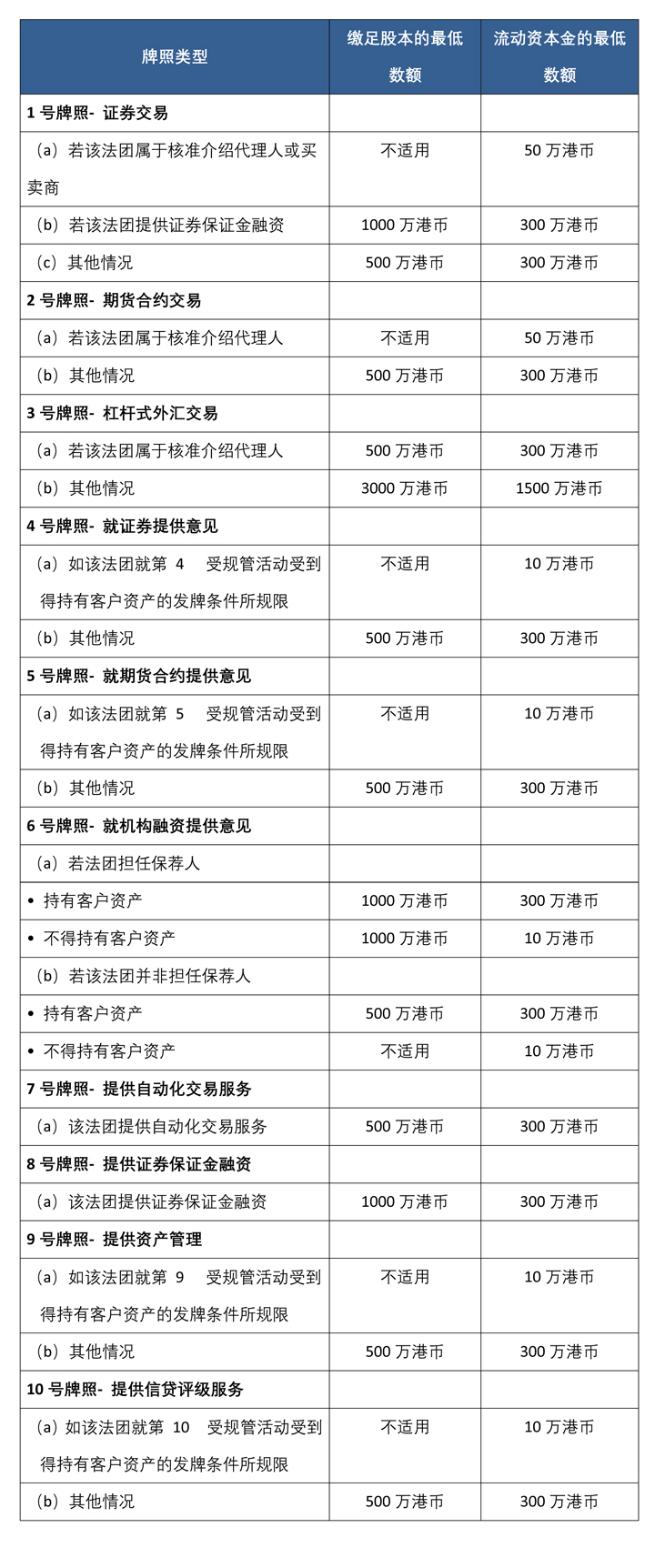 带你了解香港证监会金融牌照 善盈投融资顾问-帕里特万岁