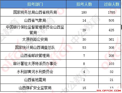 大科岛人口数_根西岛人口密度