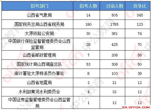 山西各市人口数量_山西地图(3)