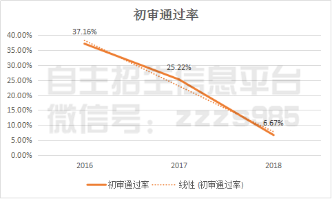 清代人口突增_人口普查