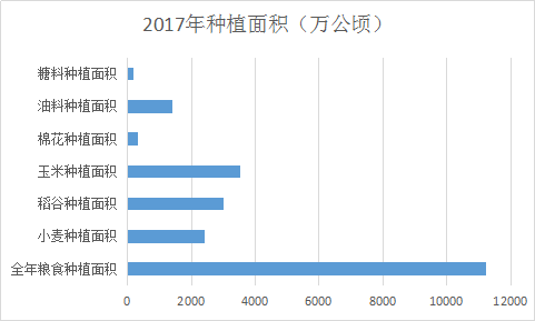 粮食背后的“大数据”(图3)