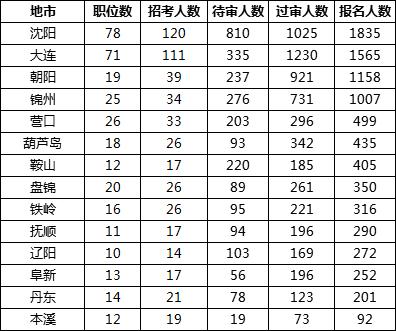 2019沈阳市人口数据_数据系2017年市(县)人口数据来源:江苏统计年鉴2018-江苏大城