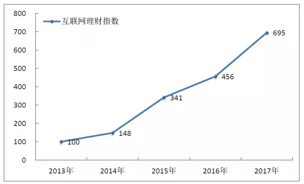 外汇管制人口_管制刀具