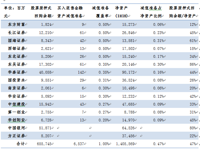 证券股票涨幅较大_【太平洋证券*魏涛团队】五日涨幅21%,券商成中流