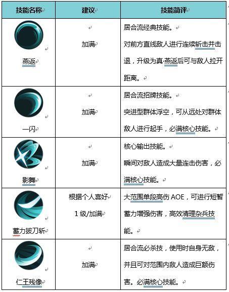 侍魂胧月传说居合技能加点介绍刀光一闪留下残影