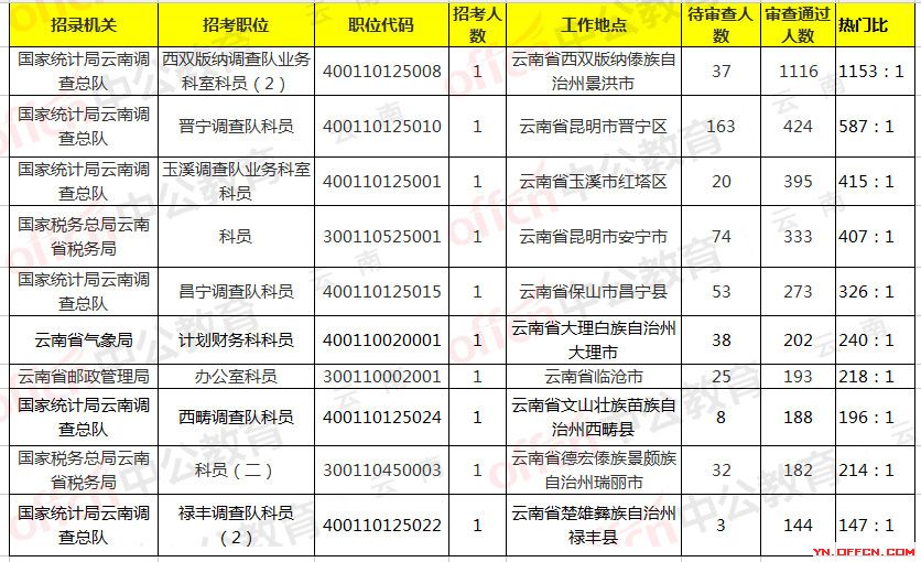 版纳人口_云南16州市人眼中的云南地图和其他地图 组图(2)