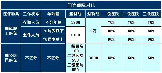 乡镇大小是按人口区分吗_汉族人口是最多的吗(2)