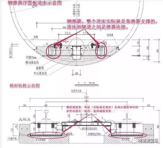 为何高铁与地铁却不用铺道砟?原因竟是它·_道床