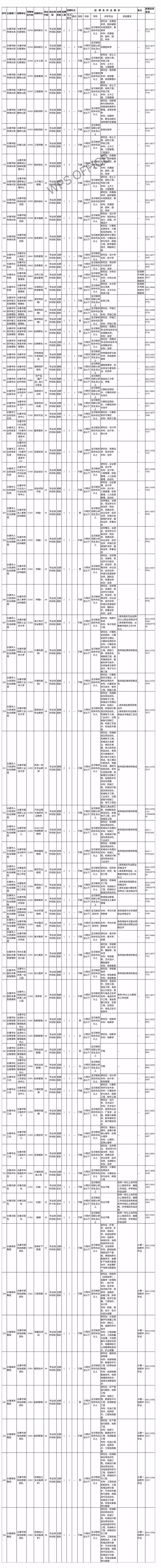 招聘表格_免费领取|HR需要的257份招聘常用表格大全