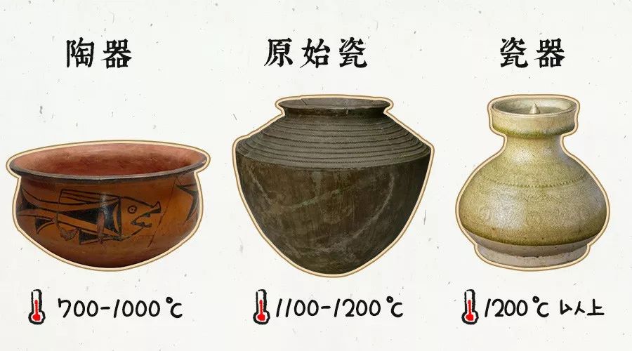 烧成陶器,原始瓷器,瓷器,三者之间有个最为重要的区别,那就是温度.