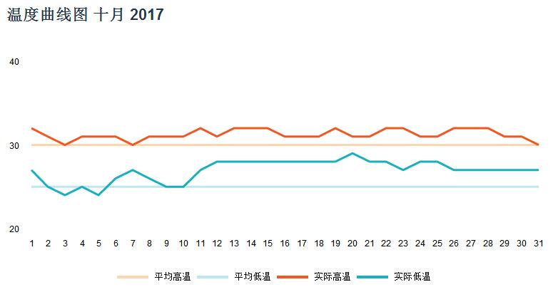 马尔代夫天气怎样