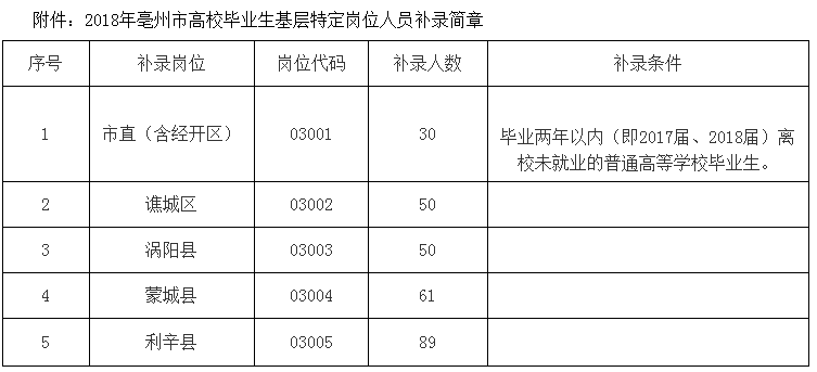 人口补录_人口普查图片