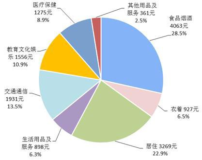 流动人口住房支出与认同感_人口普查(2)