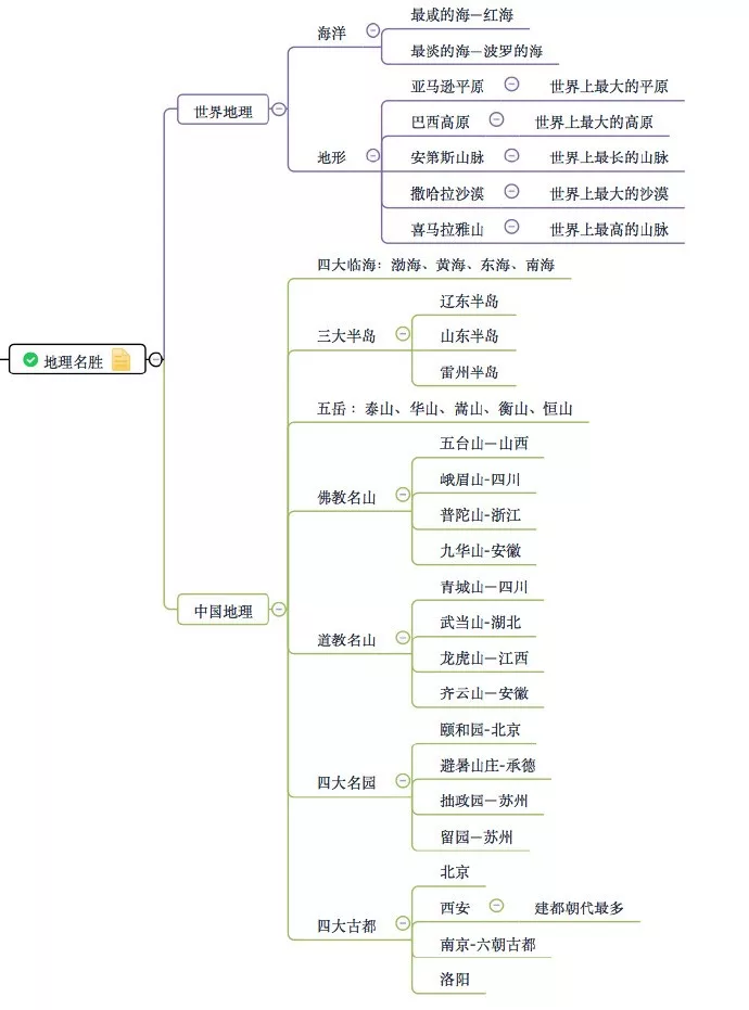 教师资格证分类