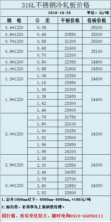 今日316l冷轧不锈钢板价格2018年10月_多少钱一吨