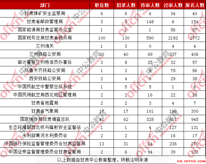 甘肃2019年常住人口_甘肃人口图