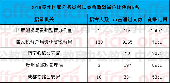 今日人口数_人口普查(2)