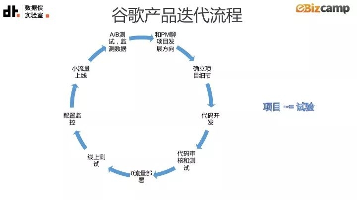 按照人口统计学原理_人口统计学的图片