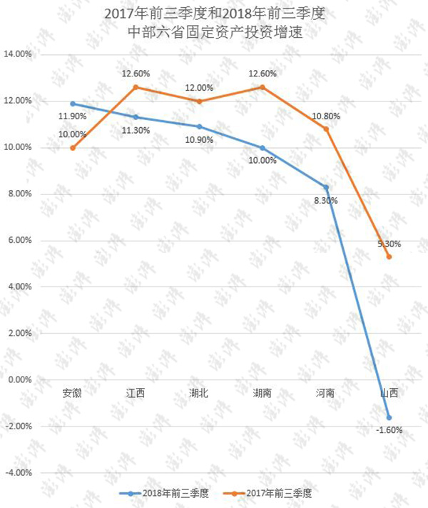 2017山西gdp_晋城竟然排名第七 山西最有钱地市刚刚出炉(3)