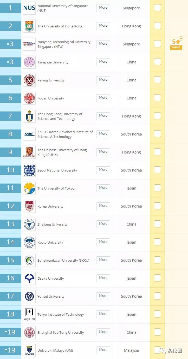 2019亚州大学排行榜_清华排名亚洲第一 2019最新亚洲大学排行榜出炉