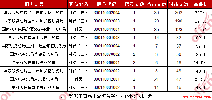 西宁人口2019统计_西宁火车站(3)